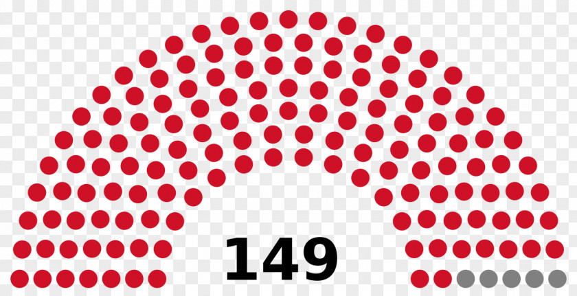 National Coalition Party Hungarian Parliamentary Election, 2018 Hungary 2014 Assembly PNG