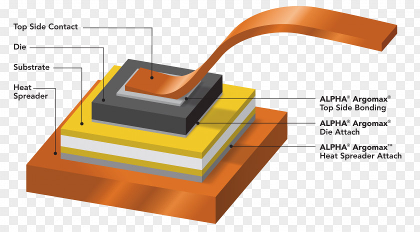 Hu Die Material Sintering Technology Silver PNG