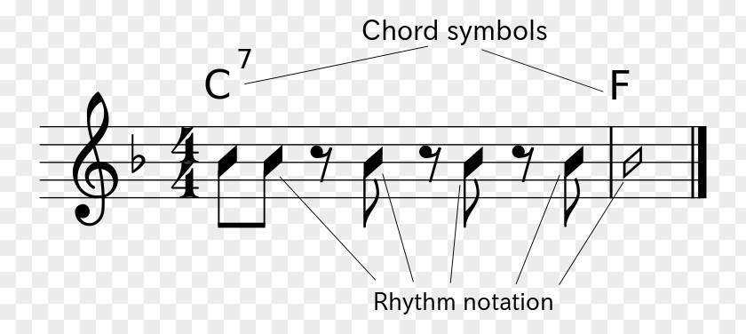 Chord Charts Harmony Musical Composition Notation Consonance And Dissonance PNG