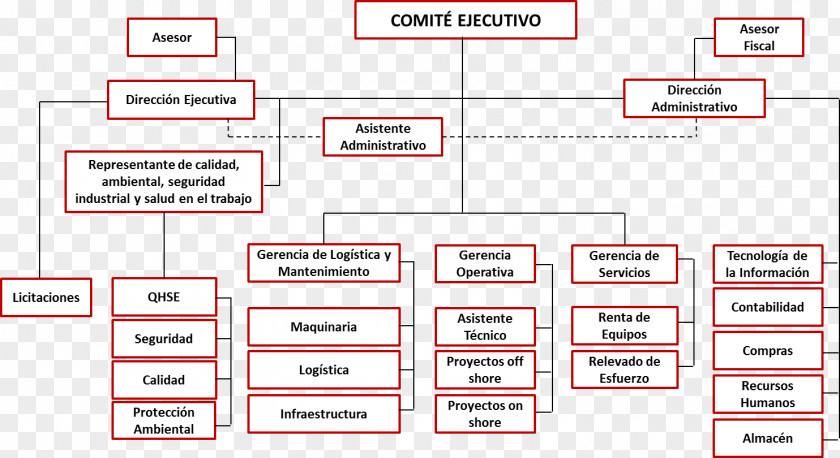 Aztec Organizational Chart Empresa Matrix Management PNG