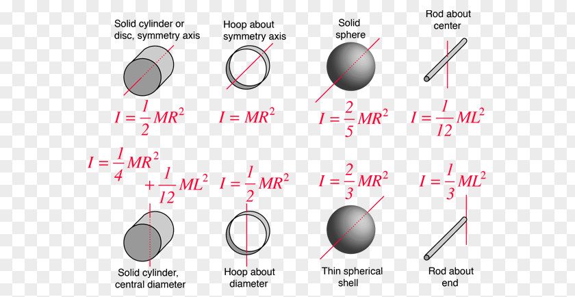 Dynamic Particle Moment Of Inertia Physical Body Physics PNG