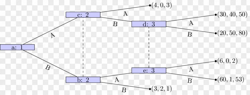 Line Point Angle PNG