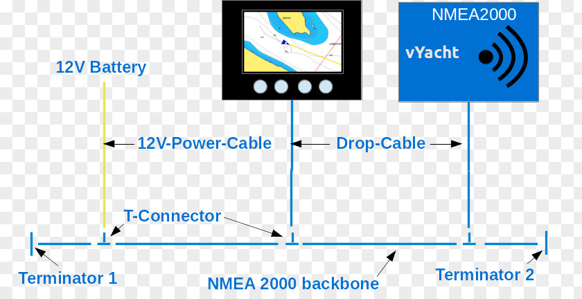Nmea 2000 NMEA 0183 Computer Network Electrical Cable Garmin Ltd. PNG