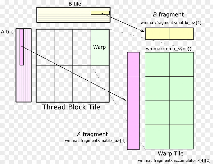 Line Paper Angle Diagram PNG