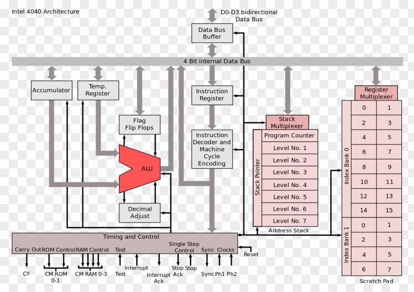 Intel 4040 4004 Microprocessor 8085 PNG