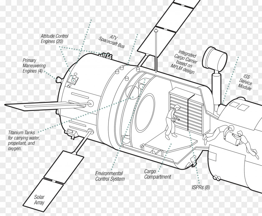 Car Automated Transfer Vehicle International Space Station Johannes Kepler ATV PNG