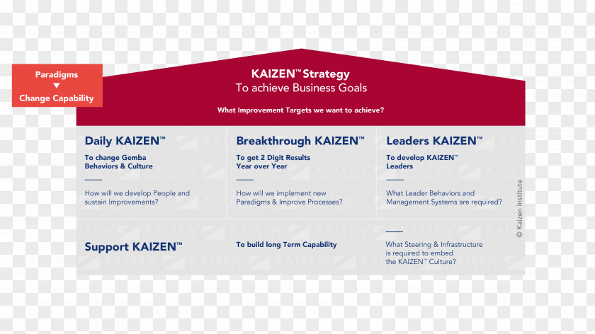 KAIZEN Institute Consulting Group Ltd. Change Management YouTube Website PNG