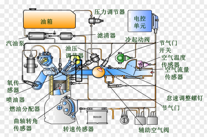 Controller Gasoline Fuel Tank Petrol Engine Pump Idle Speed PNG