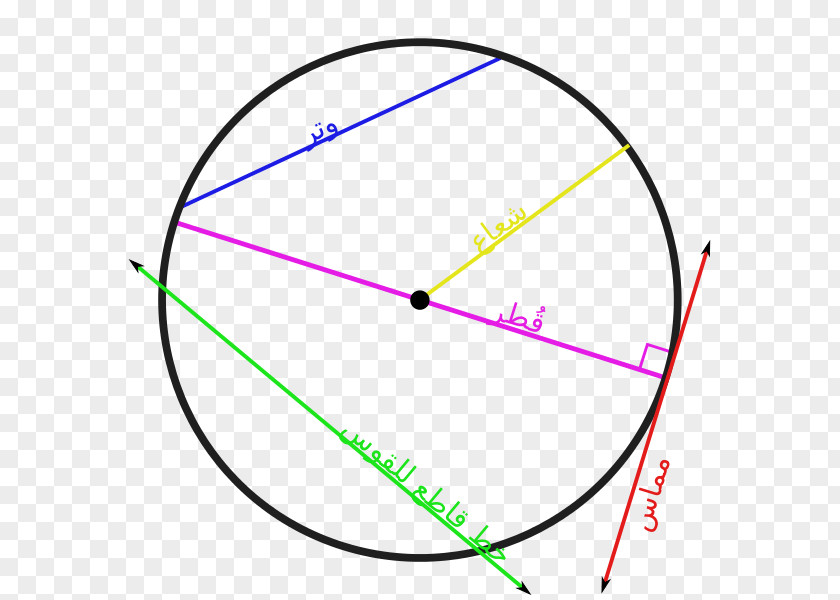 Arabic Circle Secant Line Tangent Geometry Chord PNG