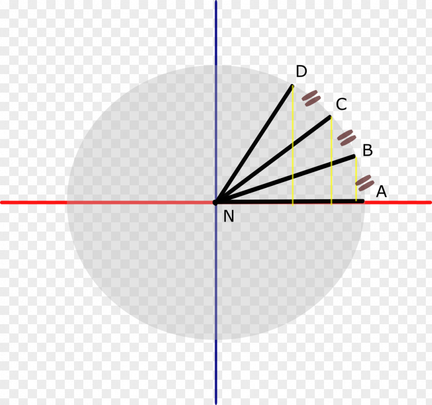 Circle Point Circumference Arc Mathematics PNG
