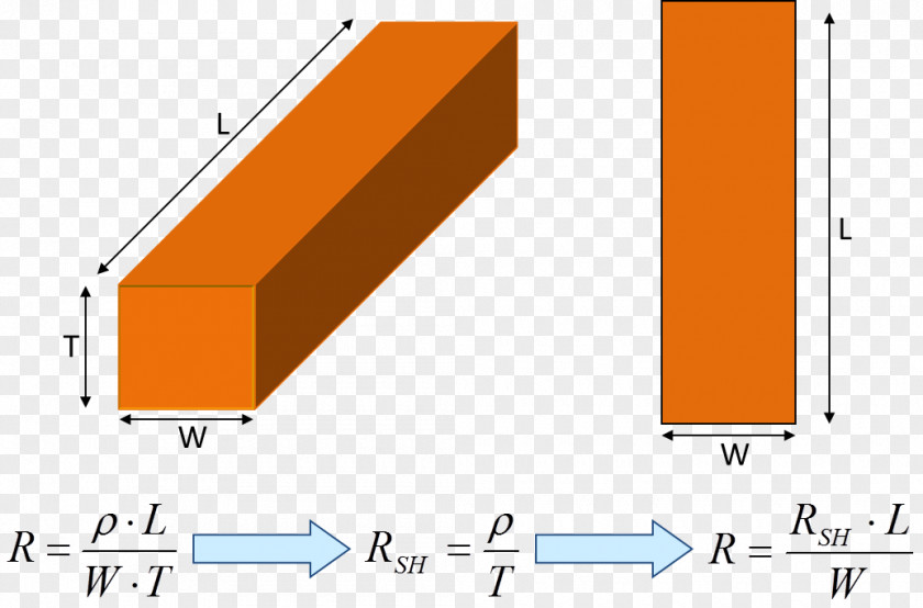 Electromigration Integrated Circuits & Chips .com Mentor Graphics Metal PNG