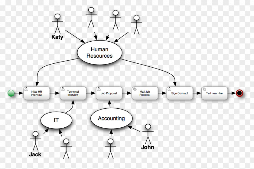 Human Resource Resources Management Business Process PNG
