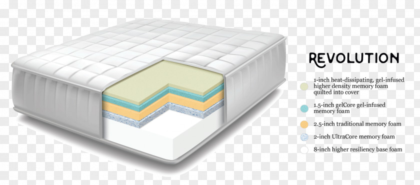 Mattress Memory Foam Pillow Bed PNG