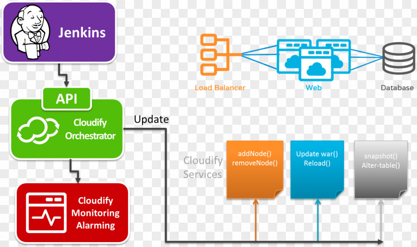 Salt Ansible Chef Configuration Management Puppet Orchestration PNG