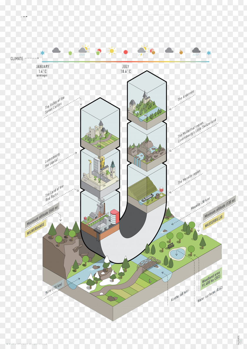 U Infographic Diagram 3D Computer Graphics Chart PNG