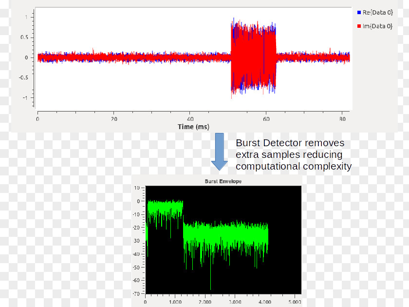 WORD BURST GNU Radio Detector Kvadratúra Fázisbillentyűzés Phase-shift Keying Receiver PNG