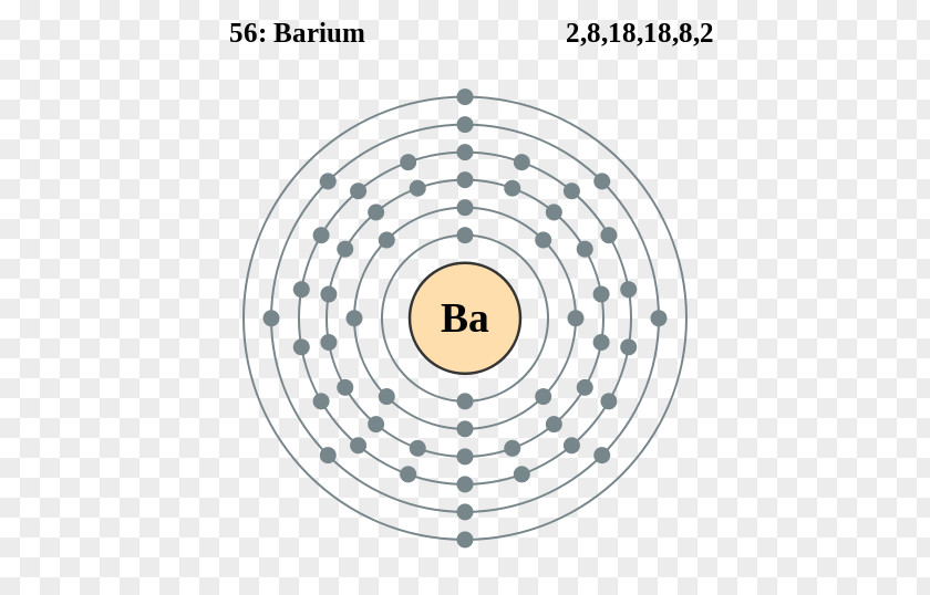 Electron Shell Barium Configuration Atom PNG