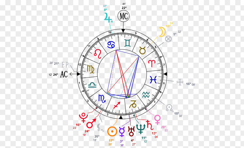 House Horoscope Natal Astrology Astrological Sign PNG