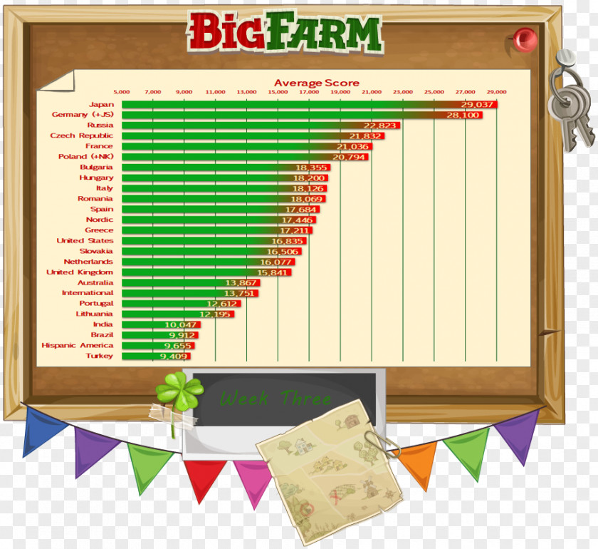 Infografika Goodgame Big Farm Studios Content Delivery Network Computer Servers Internet PNG