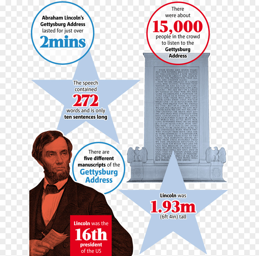 Abraham Lincoln's Second Inaugural Address Lincoln Gettysburg President Of The United States Speech PNG