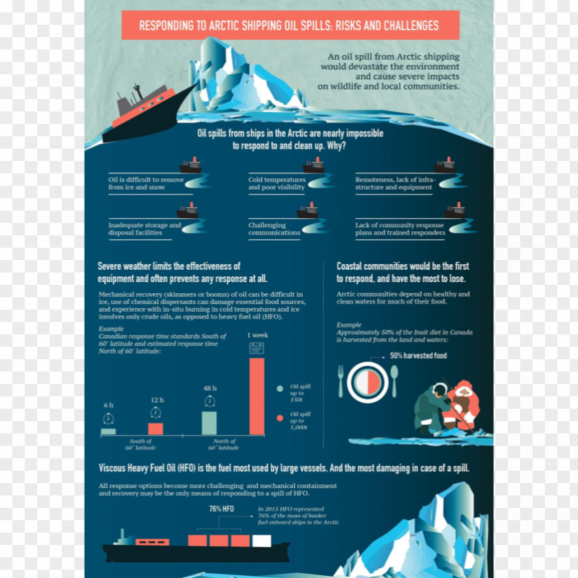 Oil Spill Infographic Information Petroleum PNG