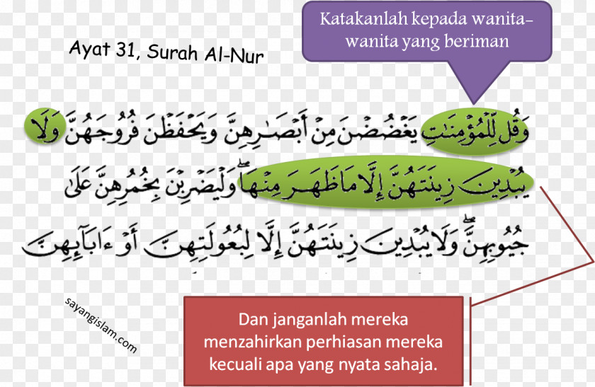 Ayat Kursi Qur'an Ayah Hijab Surah An-Nur PNG