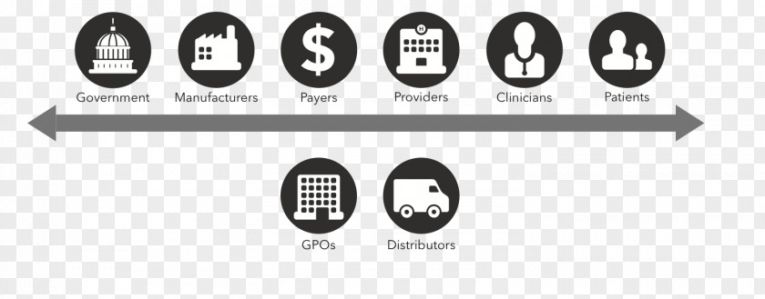 Business Supply Chain Health Care Supply-chain Management PNG