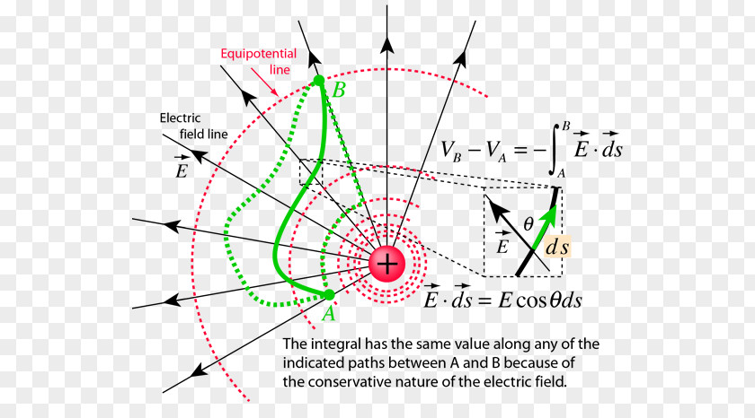 Field Electric Electricity Charge Physics PNG