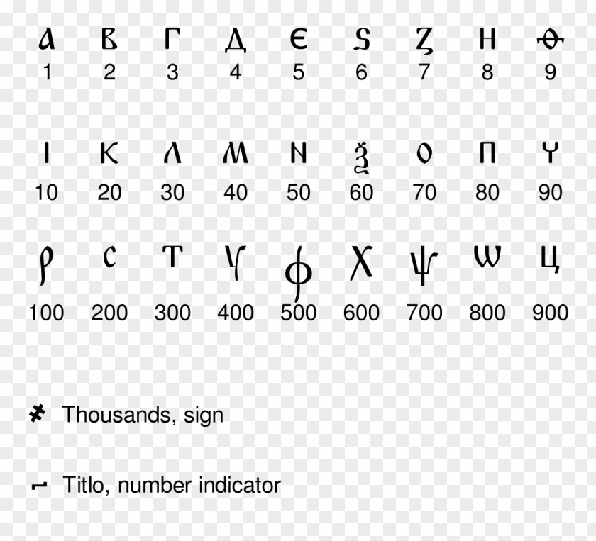 Arabic Numerals Cyrillic Script Alphabet Numeral System PNG