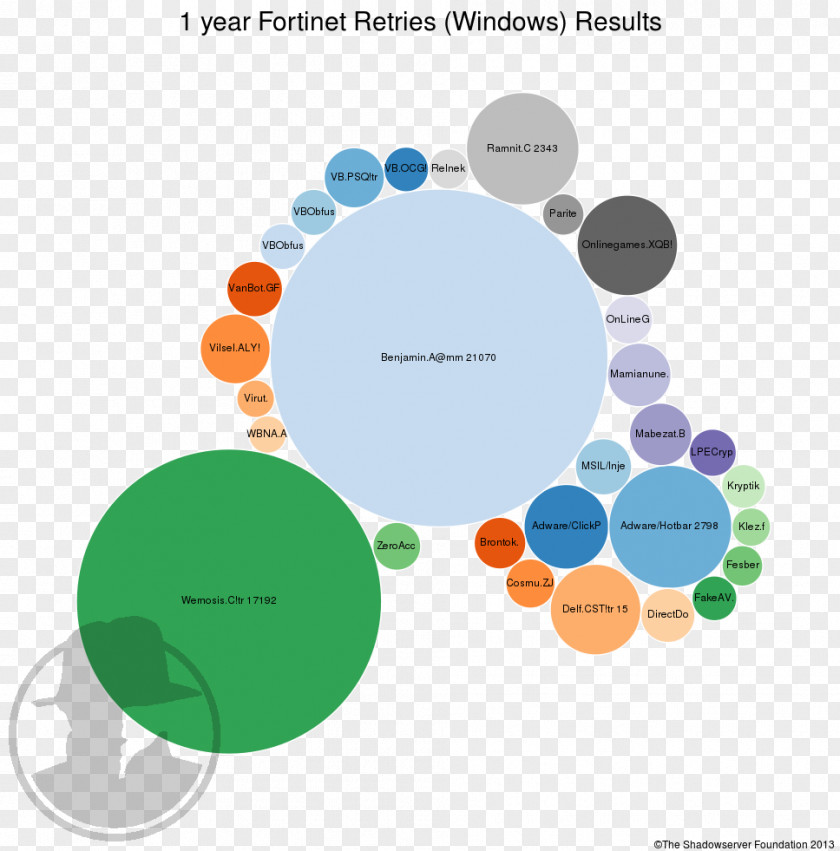 Current Year Diagram Graphics Brand Product Design PNG