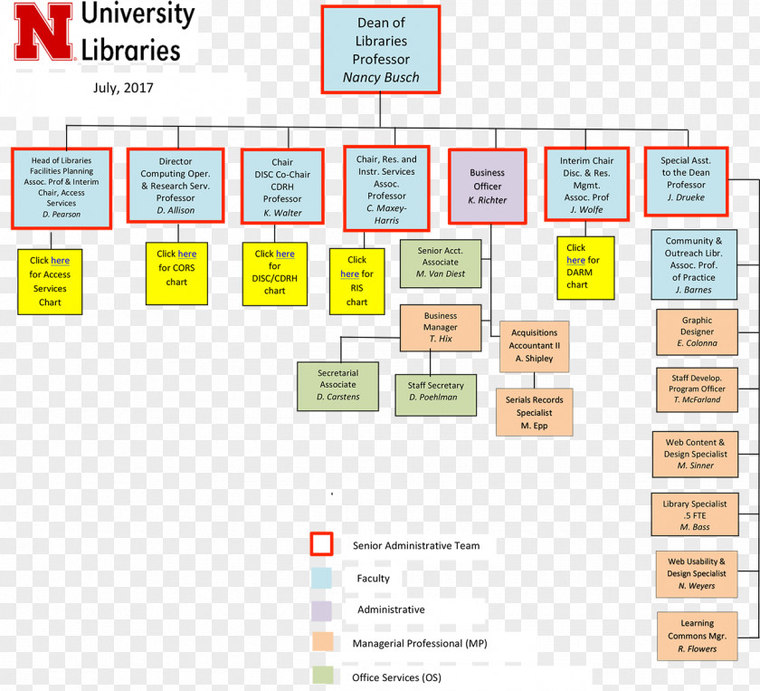 Organizational Framework Document Brand Line PNG