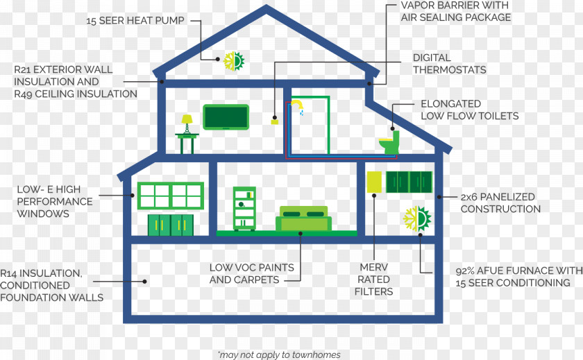 Scientific Circuit Diagram Infographic House Environmentally Friendly PNG