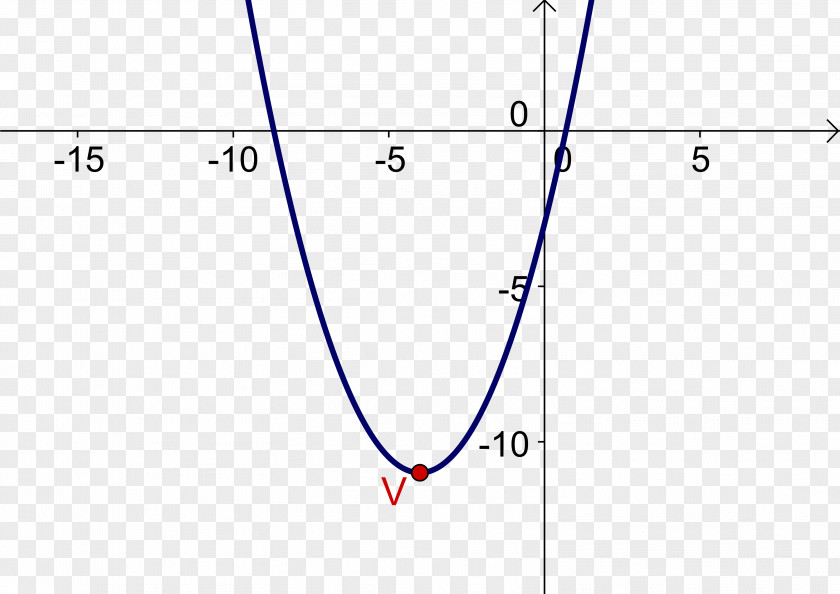 Line Point Angle Diagram PNG