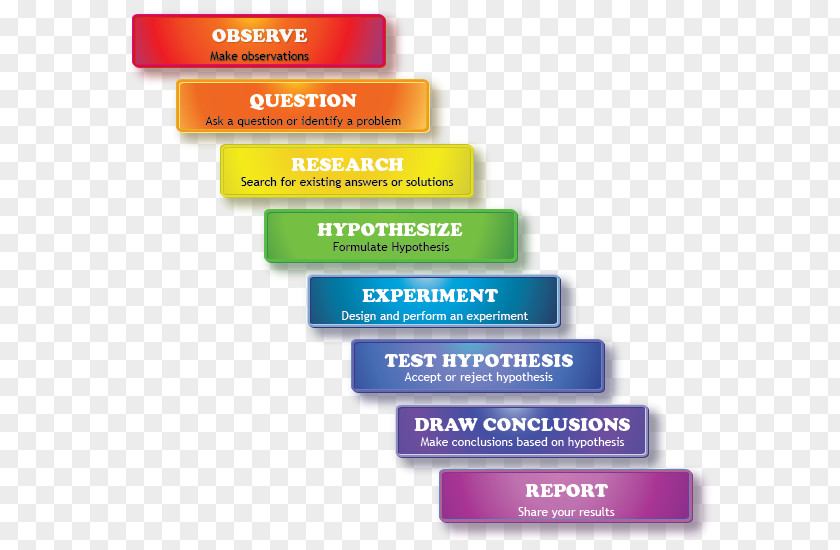Science Scientific Method Research Project Scientist PNG
