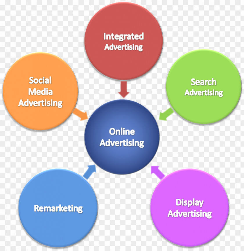 Marketing Firm Brand Online Advertising Lead Generation Product Design Human Behavior PNG