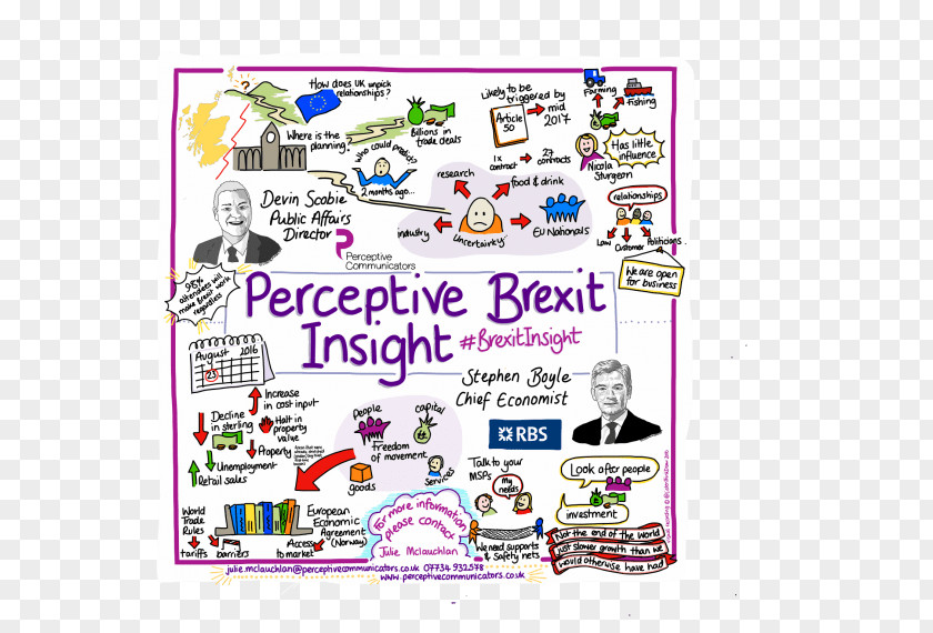 Onlookers Envy Their Roommates Perception Brexit Insight Perceptive Communicators Breakfast PNG
