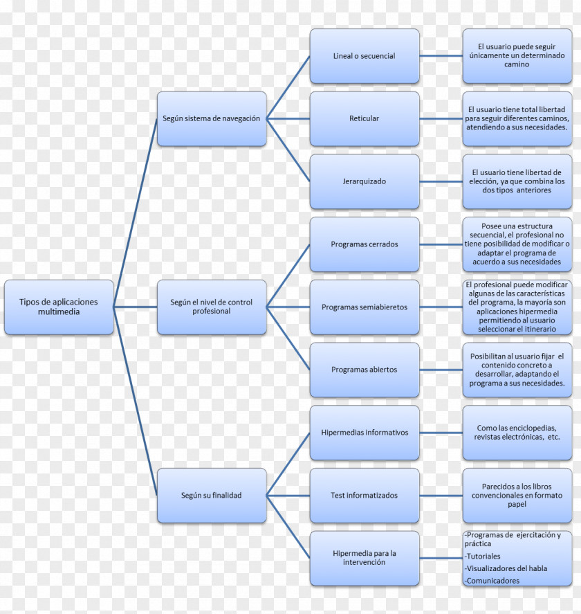 Design Paper Organizational Chart Diagram PNG