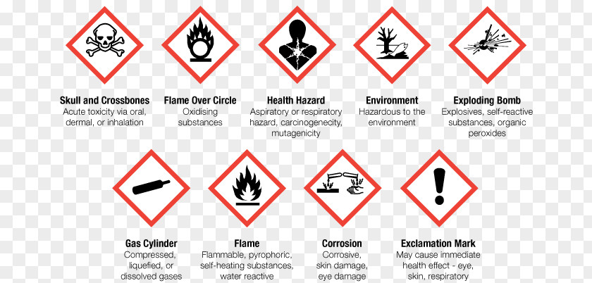 Symbol Workplace Hazardous Materials Information System Globally Harmonized Of Classification And Labelling Chemicals GHS Hazard Pictograms PNG
