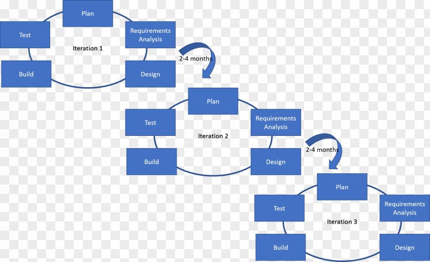 Marketing Project Management Body Of Knowledge Life Cycle PNG