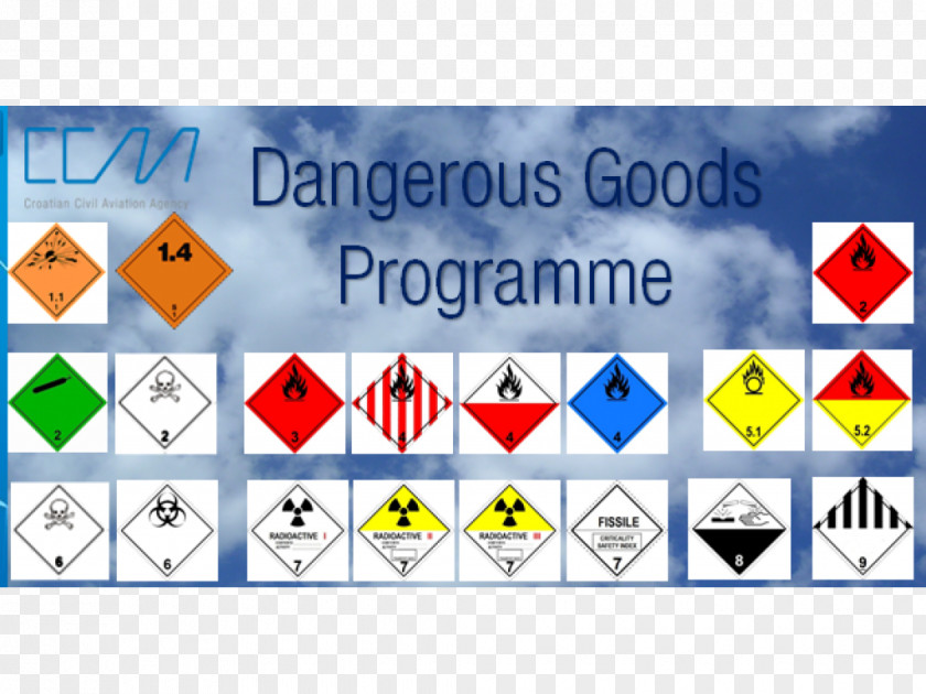 Dangerous Goods Transport Croatian Agency For Civil Aviation Risk PNG