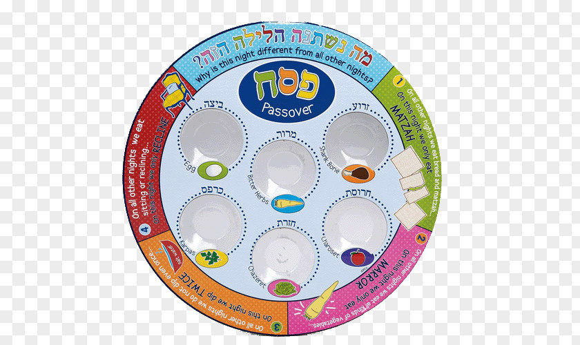 Judaism Passover Seder Plate PNG