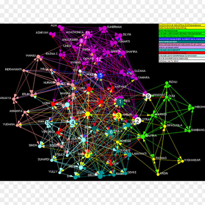 Social Network Analysis Organization Interpersonal Relationship Influence PNG