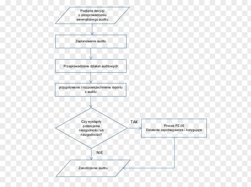 Line Document Organization Angle PNG