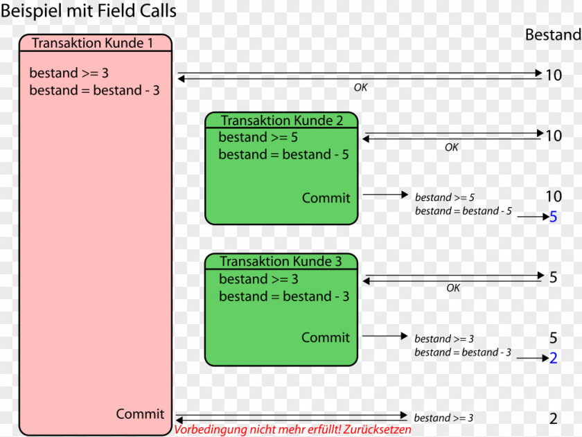 Fleck Data Analysis Angle Font PNG