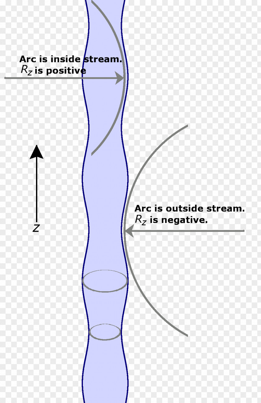 Water Drop Plateau–Rayleigh Instability Liquid Fluid Surface Tension PNG