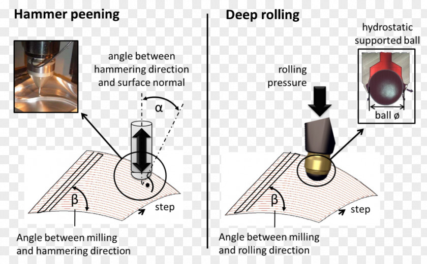 Hammer Darmstadt Peening Metal Technology PNG