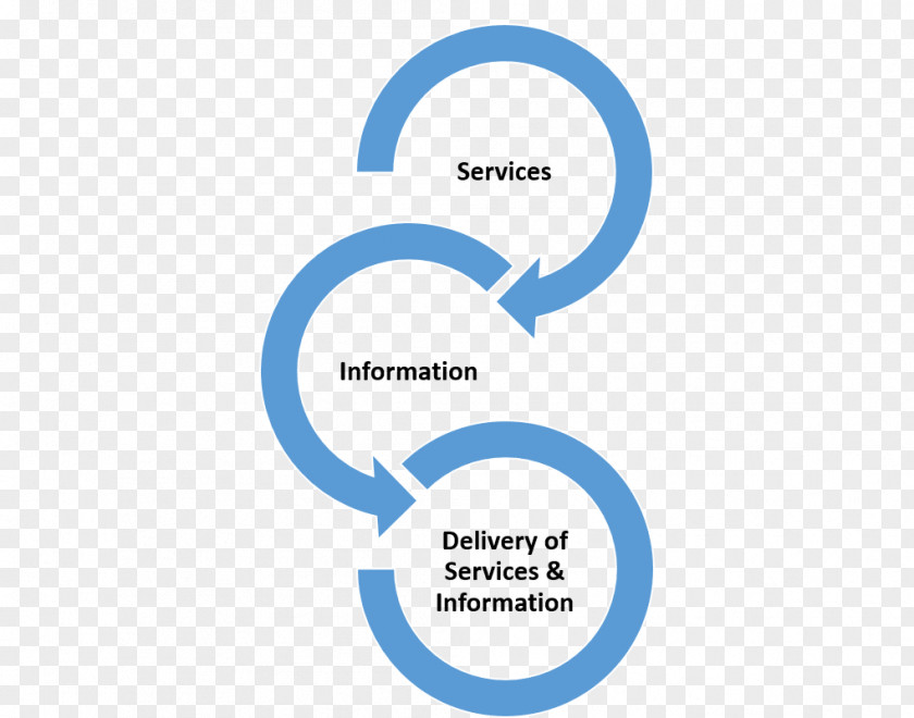 Organization Fiduciary Service Management Information PNG