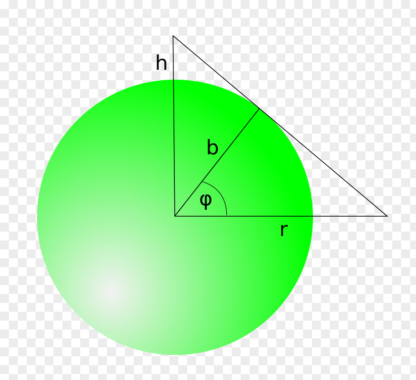 Circle Angle Point PNG