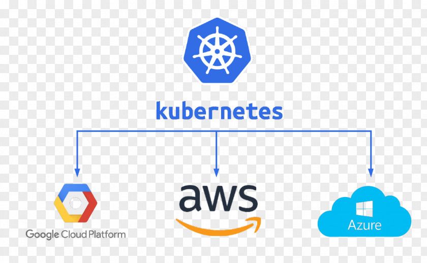 Cloud Computing Kubernetes Amazon Web Services Microsoft Azure Google Platform Logo PNG