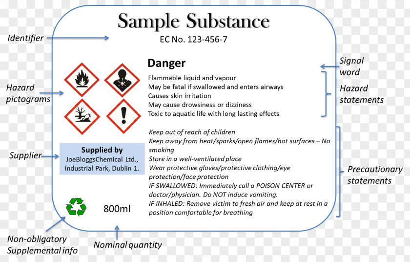 Health And Safety CLP Regulation Label European Union Chemical Substance PNG